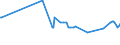 CN 04015019 /Exports /Unit = Prices (Euro/ton) /Partner: Mauritius /Reporter: Eur27_2020 /04015019:Milk and Cream of a fat Content by Weight of <= 21% but > 10%, not Concentrated nor Containing Added Sugar or Other Sweetening Matter (Excl. in Immediate Packings of <= 2 L)