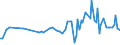 CN 04015019 /Exports /Unit = Prices (Euro/ton) /Partner: Greenland /Reporter: Eur27_2020 /04015019:Milk and Cream of a fat Content by Weight of <= 21% but > 10%, not Concentrated nor Containing Added Sugar or Other Sweetening Matter (Excl. in Immediate Packings of <= 2 L)