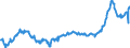 CN 04015031 /Exports /Unit = Prices (Euro/ton) /Partner: France /Reporter: Eur27_2020 /04015031:Milk and Cream of a fat Content by Weight of > 21% but <= 45%, in Immediate Packings of <= 2 l, not Concentrated nor Containing Added Sugar or Other Sweetening Matter