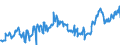 CN 04015031 /Exports /Unit = Prices (Euro/ton) /Partner: Germany /Reporter: Eur27_2020 /04015031:Milk and Cream of a fat Content by Weight of > 21% but <= 45%, in Immediate Packings of <= 2 l, not Concentrated nor Containing Added Sugar or Other Sweetening Matter