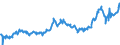 CN 04015031 /Exports /Unit = Prices (Euro/ton) /Partner: Italy /Reporter: Eur27_2020 /04015031:Milk and Cream of a fat Content by Weight of > 21% but <= 45%, in Immediate Packings of <= 2 l, not Concentrated nor Containing Added Sugar or Other Sweetening Matter