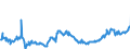CN 04015031 /Exports /Unit = Prices (Euro/ton) /Partner: Denmark /Reporter: Eur27_2020 /04015031:Milk and Cream of a fat Content by Weight of > 21% but <= 45%, in Immediate Packings of <= 2 l, not Concentrated nor Containing Added Sugar or Other Sweetening Matter