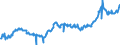CN 04015031 /Exports /Unit = Prices (Euro/ton) /Partner: Greece /Reporter: Eur27_2020 /04015031:Milk and Cream of a fat Content by Weight of > 21% but <= 45%, in Immediate Packings of <= 2 l, not Concentrated nor Containing Added Sugar or Other Sweetening Matter
