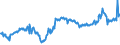 CN 04015031 /Exports /Unit = Prices (Euro/ton) /Partner: Belgium /Reporter: Eur27_2020 /04015031:Milk and Cream of a fat Content by Weight of > 21% but <= 45%, in Immediate Packings of <= 2 l, not Concentrated nor Containing Added Sugar or Other Sweetening Matter