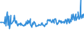 CN 04015031 /Exports /Unit = Prices (Euro/ton) /Partner: Gibraltar /Reporter: Eur27_2020 /04015031:Milk and Cream of a fat Content by Weight of > 21% but <= 45%, in Immediate Packings of <= 2 l, not Concentrated nor Containing Added Sugar or Other Sweetening Matter