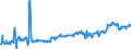 CN 04015031 /Exports /Unit = Prices (Euro/ton) /Partner: Latvia /Reporter: Eur27_2020 /04015031:Milk and Cream of a fat Content by Weight of > 21% but <= 45%, in Immediate Packings of <= 2 l, not Concentrated nor Containing Added Sugar or Other Sweetening Matter