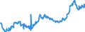 CN 04015031 /Exports /Unit = Prices (Euro/ton) /Partner: Hungary /Reporter: Eur27_2020 /04015031:Milk and Cream of a fat Content by Weight of > 21% but <= 45%, in Immediate Packings of <= 2 l, not Concentrated nor Containing Added Sugar or Other Sweetening Matter