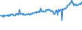 CN 04015031 /Exports /Unit = Prices (Euro/ton) /Partner: Kasakhstan /Reporter: Eur27_2020 /04015031:Milk and Cream of a fat Content by Weight of > 21% but <= 45%, in Immediate Packings of <= 2 l, not Concentrated nor Containing Added Sugar or Other Sweetening Matter