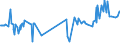 CN 04015031 /Exports /Unit = Prices (Euro/ton) /Partner: Libya /Reporter: Eur27_2020 /04015031:Milk and Cream of a fat Content by Weight of > 21% but <= 45%, in Immediate Packings of <= 2 l, not Concentrated nor Containing Added Sugar or Other Sweetening Matter