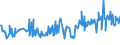 CN 04015031 /Exports /Unit = Prices (Euro/ton) /Partner: Mauritania /Reporter: Eur27_2020 /04015031:Milk and Cream of a fat Content by Weight of > 21% but <= 45%, in Immediate Packings of <= 2 l, not Concentrated nor Containing Added Sugar or Other Sweetening Matter