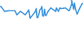 CN 04015031 /Exports /Unit = Prices (Euro/ton) /Partner: Ethiopia /Reporter: Eur27_2020 /04015031:Milk and Cream of a fat Content by Weight of > 21% but <= 45%, in Immediate Packings of <= 2 l, not Concentrated nor Containing Added Sugar or Other Sweetening Matter