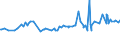 CN 04015031 /Exports /Unit = Prices (Euro/ton) /Partner: Kenya /Reporter: Eur27_2020 /04015031:Milk and Cream of a fat Content by Weight of > 21% but <= 45%, in Immediate Packings of <= 2 l, not Concentrated nor Containing Added Sugar or Other Sweetening Matter