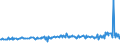 CN 04015031 /Exports /Unit = Prices (Euro/ton) /Partner: Seychelles /Reporter: Eur27_2020 /04015031:Milk and Cream of a fat Content by Weight of > 21% but <= 45%, in Immediate Packings of <= 2 l, not Concentrated nor Containing Added Sugar or Other Sweetening Matter