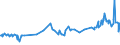 CN 04015031 /Exports /Unit = Prices (Euro/ton) /Partner: Mozambique /Reporter: Eur27_2020 /04015031:Milk and Cream of a fat Content by Weight of > 21% but <= 45%, in Immediate Packings of <= 2 l, not Concentrated nor Containing Added Sugar or Other Sweetening Matter