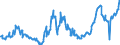 CN 04015039 /Exports /Unit = Prices (Euro/ton) /Partner: France /Reporter: Eur27_2020 /04015039:Milk and Cream of a fat Content by Weight of > 21% but <= 45%, not Concentrated nor Containing Added Sugar or Other Sweetening Matter (Excl. in Immediate Packings of <= 2 L)