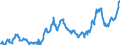 CN 04015039 /Exports /Unit = Prices (Euro/ton) /Partner: Germany /Reporter: Eur27_2020 /04015039:Milk and Cream of a fat Content by Weight of > 21% but <= 45%, not Concentrated nor Containing Added Sugar or Other Sweetening Matter (Excl. in Immediate Packings of <= 2 L)
