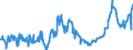 CN 04015039 /Exports /Unit = Prices (Euro/ton) /Partner: Denmark /Reporter: Eur27_2020 /04015039:Milk and Cream of a fat Content by Weight of > 21% but <= 45%, not Concentrated nor Containing Added Sugar or Other Sweetening Matter (Excl. in Immediate Packings of <= 2 L)