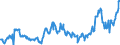 CN 04015039 /Exports /Unit = Prices (Euro/ton) /Partner: Greece /Reporter: Eur27_2020 /04015039:Milk and Cream of a fat Content by Weight of > 21% but <= 45%, not Concentrated nor Containing Added Sugar or Other Sweetening Matter (Excl. in Immediate Packings of <= 2 L)