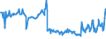 CN 04015039 /Exports /Unit = Prices (Euro/ton) /Partner: Portugal /Reporter: Eur27_2020 /04015039:Milk and Cream of a fat Content by Weight of > 21% but <= 45%, not Concentrated nor Containing Added Sugar or Other Sweetening Matter (Excl. in Immediate Packings of <= 2 L)