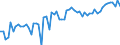CN 04015039 /Exports /Unit = Prices (Euro/ton) /Partner: United Kingdom(Excluding Northern Ireland) /Reporter: Eur27_2020 /04015039:Milk and Cream of a fat Content by Weight of > 21% but <= 45%, not Concentrated nor Containing Added Sugar or Other Sweetening Matter (Excl. in Immediate Packings of <= 2 L)