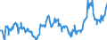 CN 04015039 /Exports /Unit = Prices (Euro/ton) /Partner: Belgium /Reporter: Eur27_2020 /04015039:Milk and Cream of a fat Content by Weight of > 21% but <= 45%, not Concentrated nor Containing Added Sugar or Other Sweetening Matter (Excl. in Immediate Packings of <= 2 L)