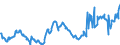 CN 04015039 /Exports /Unit = Prices (Euro/ton) /Partner: Sweden /Reporter: Eur27_2020 /04015039:Milk and Cream of a fat Content by Weight of > 21% but <= 45%, not Concentrated nor Containing Added Sugar or Other Sweetening Matter (Excl. in Immediate Packings of <= 2 L)