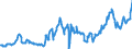CN 04015039 /Exports /Unit = Prices (Euro/ton) /Partner: Austria /Reporter: Eur27_2020 /04015039:Milk and Cream of a fat Content by Weight of > 21% but <= 45%, not Concentrated nor Containing Added Sugar or Other Sweetening Matter (Excl. in Immediate Packings of <= 2 L)