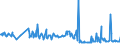 CN 04015039 /Exports /Unit = Prices (Euro/ton) /Partner: Andorra /Reporter: Eur27_2020 /04015039:Milk and Cream of a fat Content by Weight of > 21% but <= 45%, not Concentrated nor Containing Added Sugar or Other Sweetening Matter (Excl. in Immediate Packings of <= 2 L)