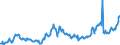 CN 04015039 /Exports /Unit = Prices (Euro/ton) /Partner: Czech Rep. /Reporter: Eur27_2020 /04015039:Milk and Cream of a fat Content by Weight of > 21% but <= 45%, not Concentrated nor Containing Added Sugar or Other Sweetening Matter (Excl. in Immediate Packings of <= 2 L)
