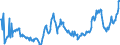 CN 04015039 /Exports /Unit = Prices (Euro/ton) /Partner: Slovakia /Reporter: Eur27_2020 /04015039:Milk and Cream of a fat Content by Weight of > 21% but <= 45%, not Concentrated nor Containing Added Sugar or Other Sweetening Matter (Excl. in Immediate Packings of <= 2 L)