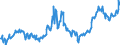 CN 04015039 /Exports /Unit = Prices (Euro/ton) /Partner: Hungary /Reporter: Eur27_2020 /04015039:Milk and Cream of a fat Content by Weight of > 21% but <= 45%, not Concentrated nor Containing Added Sugar or Other Sweetening Matter (Excl. in Immediate Packings of <= 2 L)