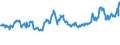 CN 04015039 /Exports /Unit = Prices (Euro/ton) /Partner: Slovenia /Reporter: Eur27_2020 /04015039:Milk and Cream of a fat Content by Weight of > 21% but <= 45%, not Concentrated nor Containing Added Sugar or Other Sweetening Matter (Excl. in Immediate Packings of <= 2 L)