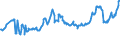 CN 04015039 /Exports /Unit = Prices (Euro/ton) /Partner: Croatia /Reporter: Eur27_2020 /04015039:Milk and Cream of a fat Content by Weight of > 21% but <= 45%, not Concentrated nor Containing Added Sugar or Other Sweetening Matter (Excl. in Immediate Packings of <= 2 L)