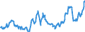 CN 04015039 /Exports /Unit = Prices (Euro/ton) /Partner: Bosnia-herz. /Reporter: Eur27_2020 /04015039:Milk and Cream of a fat Content by Weight of > 21% but <= 45%, not Concentrated nor Containing Added Sugar or Other Sweetening Matter (Excl. in Immediate Packings of <= 2 L)