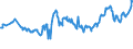 CN 04015039 /Exports /Unit = Prices (Euro/ton) /Partner: Serbia /Reporter: Eur27_2020 /04015039:Milk and Cream of a fat Content by Weight of > 21% but <= 45%, not Concentrated nor Containing Added Sugar or Other Sweetening Matter (Excl. in Immediate Packings of <= 2 L)