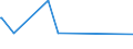 CN 04015039 /Exports /Unit = Prices (Euro/ton) /Partner: Congo /Reporter: Eur27_2020 /04015039:Milk and Cream of a fat Content by Weight of > 21% but <= 45%, not Concentrated nor Containing Added Sugar or Other Sweetening Matter (Excl. in Immediate Packings of <= 2 L)