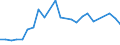 CN 04015091 /Exports /Unit = Prices (Euro/ton) /Partner: Latvia /Reporter: Eur27_2020 /04015091:Milk and Cream of a fat Content by Weight of > 45%, in Immediate Packings of <= 2 l, not Concentrated nor Containing Added Sugar or Other Sweetening Matter