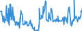 CN 04015099 /Exports /Unit = Prices (Euro/ton) /Partner: Netherlands /Reporter: Eur27_2020 /04015099:Milk and Cream of a fat Content by Weight of > 45%, not Concentrated nor Containing Added Sugar or Other Sweetening Matter (Excl. in Immediate Packings of <= 2 L)