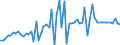 CN 04015099 /Exports /Unit = Prices (Euro/ton) /Partner: United Kingdom(Excluding Northern Ireland) /Reporter: Eur27_2020 /04015099:Milk and Cream of a fat Content by Weight of > 45%, not Concentrated nor Containing Added Sugar or Other Sweetening Matter (Excl. in Immediate Packings of <= 2 L)