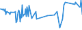 CN 04015099 /Exports /Unit = Prices (Euro/ton) /Partner: Finland /Reporter: Eur27_2020 /04015099:Milk and Cream of a fat Content by Weight of > 45%, not Concentrated nor Containing Added Sugar or Other Sweetening Matter (Excl. in Immediate Packings of <= 2 L)