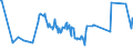 CN 04015099 /Exports /Unit = Prices (Euro/ton) /Partner: Malta /Reporter: Eur27_2020 /04015099:Milk and Cream of a fat Content by Weight of > 45%, not Concentrated nor Containing Added Sugar or Other Sweetening Matter (Excl. in Immediate Packings of <= 2 L)