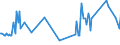 CN 04015099 /Exports /Unit = Prices (Euro/ton) /Partner: Slovenia /Reporter: Eur27_2020 /04015099:Milk and Cream of a fat Content by Weight of > 45%, not Concentrated nor Containing Added Sugar or Other Sweetening Matter (Excl. in Immediate Packings of <= 2 L)