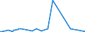 CN 04015099 /Exports /Unit = Prices (Euro/ton) /Partner: Cameroon /Reporter: Eur27_2020 /04015099:Milk and Cream of a fat Content by Weight of > 45%, not Concentrated nor Containing Added Sugar or Other Sweetening Matter (Excl. in Immediate Packings of <= 2 L)
