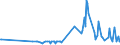 CN 04015099 /Exports /Unit = Prices (Euro/ton) /Partner: Usa /Reporter: Eur27_2020 /04015099:Milk and Cream of a fat Content by Weight of > 45%, not Concentrated nor Containing Added Sugar or Other Sweetening Matter (Excl. in Immediate Packings of <= 2 L)