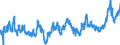 CN 0401 /Exports /Unit = Prices (Euro/ton) /Partner: Germany /Reporter: Eur27_2020 /0401:Milk and Cream, not Concentrated nor Containing Added Sugar or Other Sweetening Matter