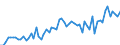 CN 0401 /Exports /Unit = Prices (Euro/ton) /Partner: United Kingdom(Excluding Northern Ireland) /Reporter: Eur27_2020 /0401:Milk and Cream, not Concentrated nor Containing Added Sugar or Other Sweetening Matter