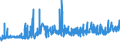 CN 0401 /Exports /Unit = Prices (Euro/ton) /Partner: Sierra Leone /Reporter: Eur27_2020 /0401:Milk and Cream, not Concentrated nor Containing Added Sugar or Other Sweetening Matter