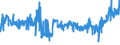 CN 04021011 /Exports /Unit = Prices (Euro/ton) /Partner: France /Reporter: Eur27_2020 /04021011:Milk and Cream in Solid Forms, of a fat Content by Weight of <= 1,5%, Unsweetened, in Immediate Packings of <= 2,5 Kg