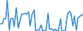 CN 04021011 /Exports /Unit = Prices (Euro/ton) /Partner: United Kingdom(Northern Ireland) /Reporter: Eur27_2020 /04021011:Milk and Cream in Solid Forms, of a fat Content by Weight of <= 1,5%, Unsweetened, in Immediate Packings of <= 2,5 Kg