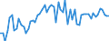 CN 04021011 /Exports /Unit = Prices (Euro/ton) /Partner: United Kingdom(Excluding Northern Ireland) /Reporter: Eur27_2020 /04021011:Milk and Cream in Solid Forms, of a fat Content by Weight of <= 1,5%, Unsweetened, in Immediate Packings of <= 2,5 Kg